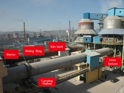 Sistemas de Hornos Rotatorios